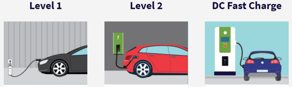 EV Charger Types